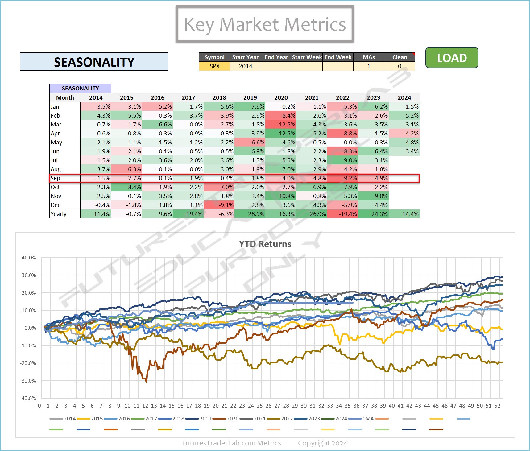Key metrics